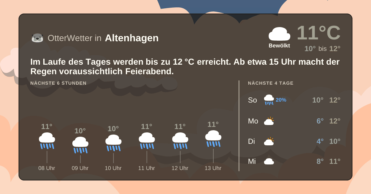 Widget-Vorschau für Altenhagen Wetter-Widget-Vorschau mit Vorhersagedaten für Altenhagen