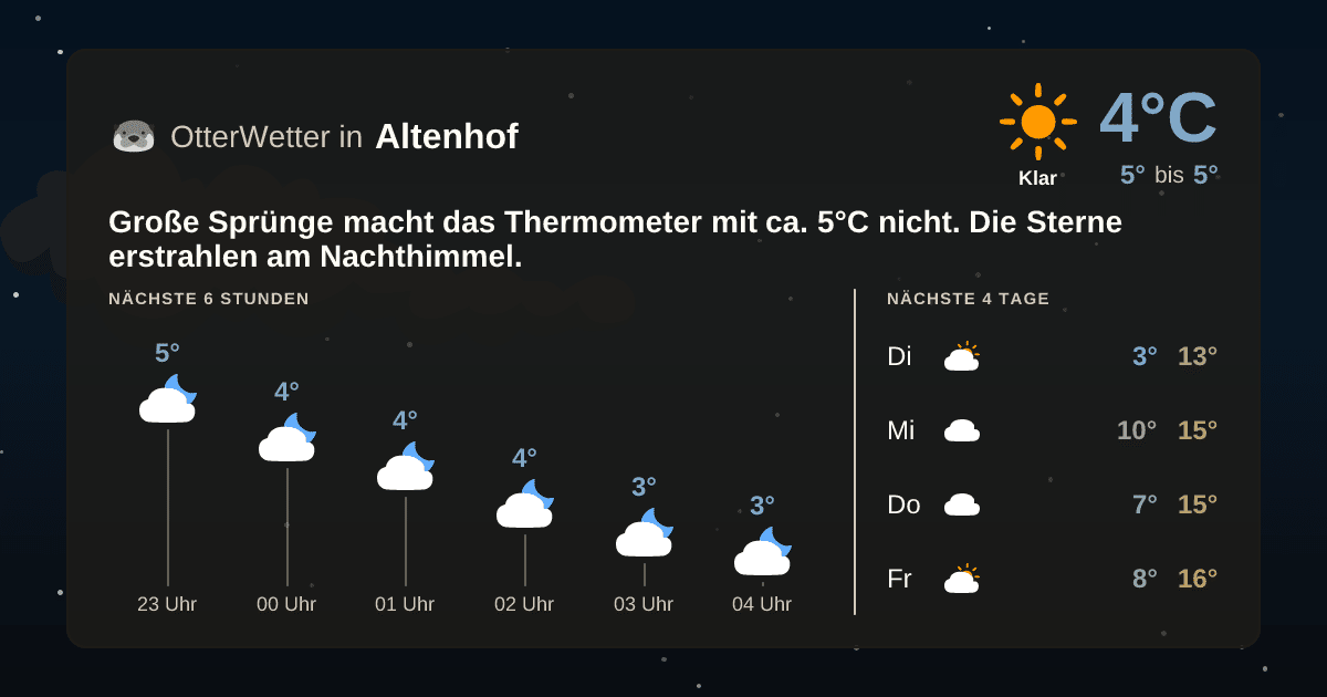 Widget-Vorschau für Altenhof Wetter-Widget-Vorschau mit Vorhersagedaten für Altenhof