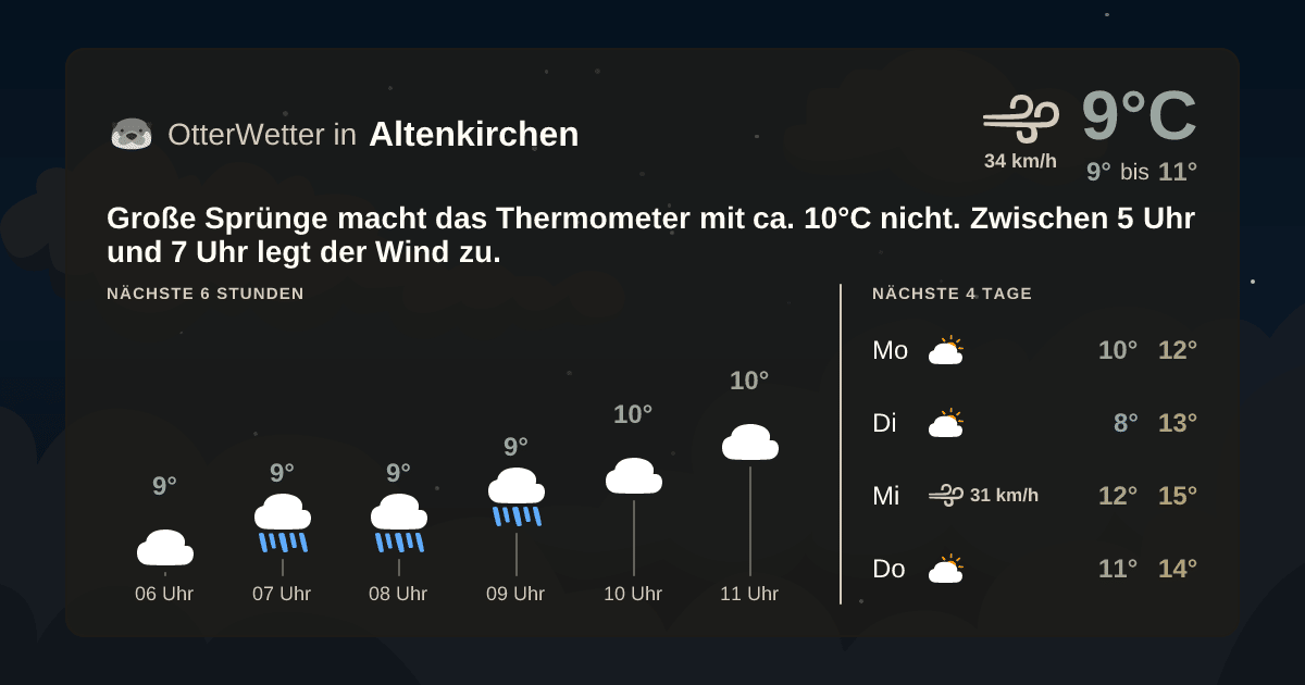OtterWetter-Widget Altenkirchen