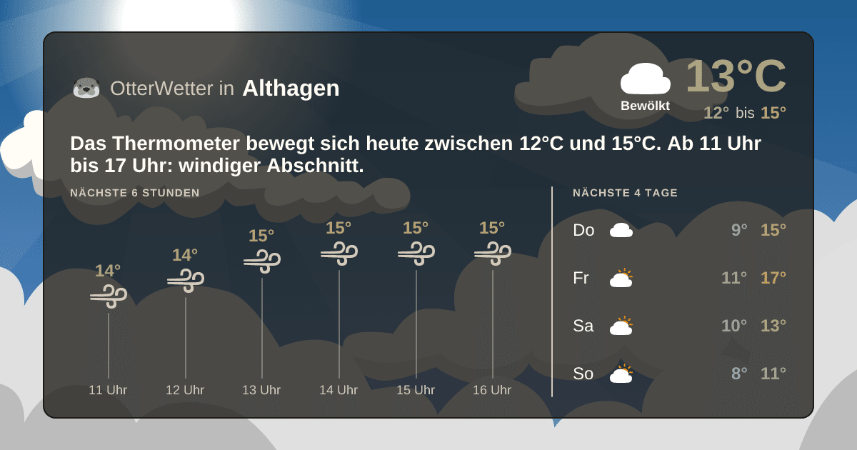 OtterWetter-Widget Althagen