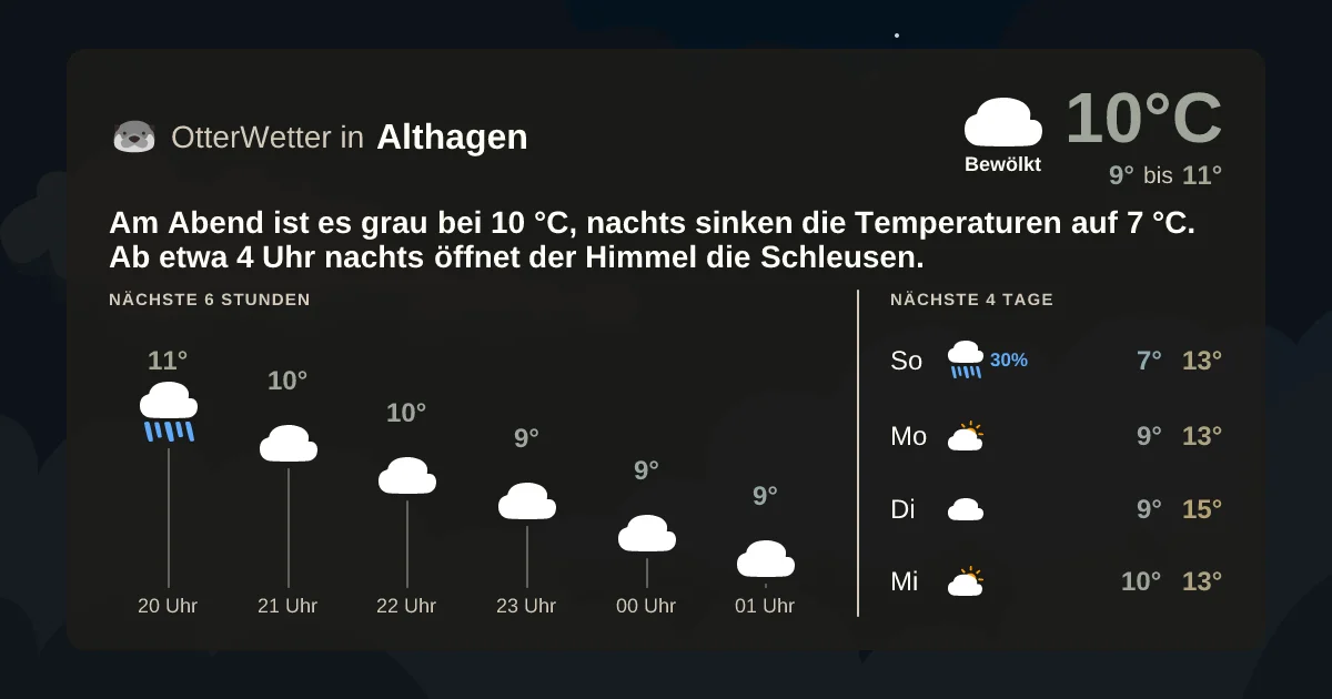 Widget-Vorschau für Althagen Wetter-Widget-Vorschau mit Vorhersagedaten für Althagen
