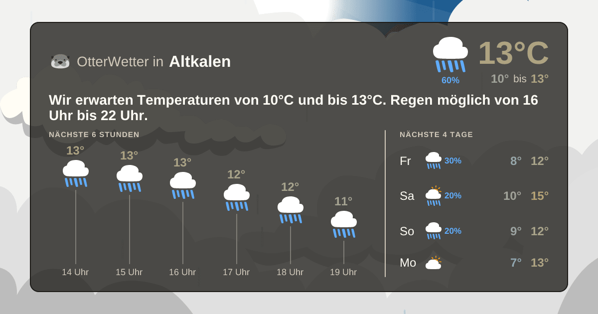 OtterWetter-Widget Altkalen