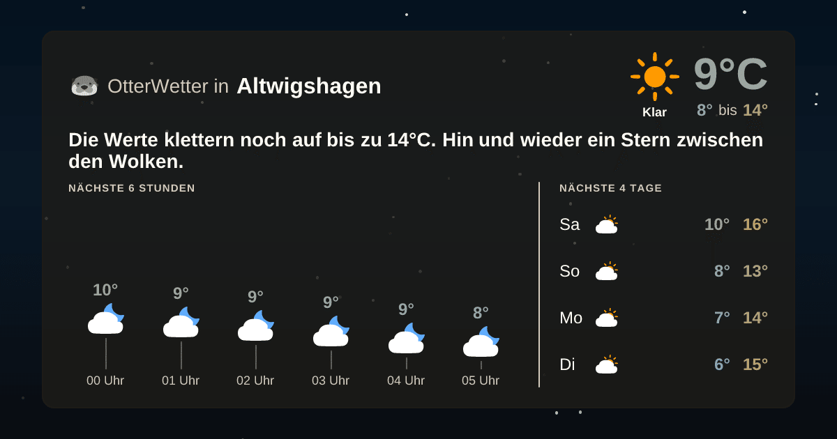 Wetter-Widget-Vorschau mit Vorhersagedaten für Altwigshagen