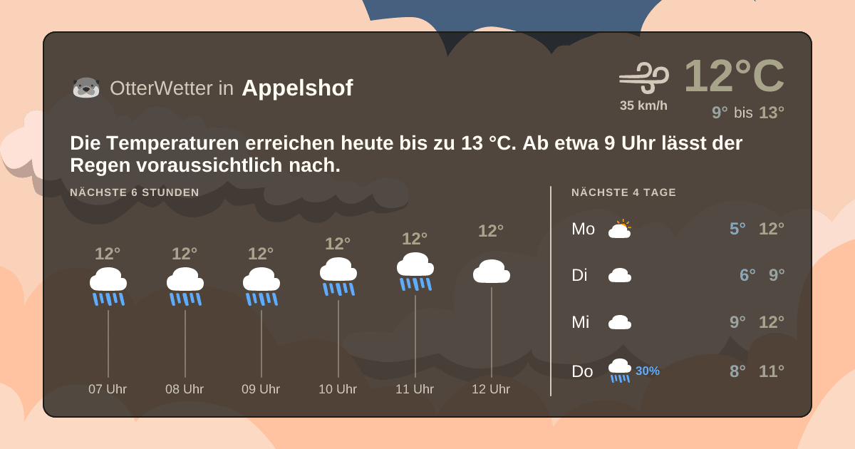 OtterWetter-Widget Appelshof