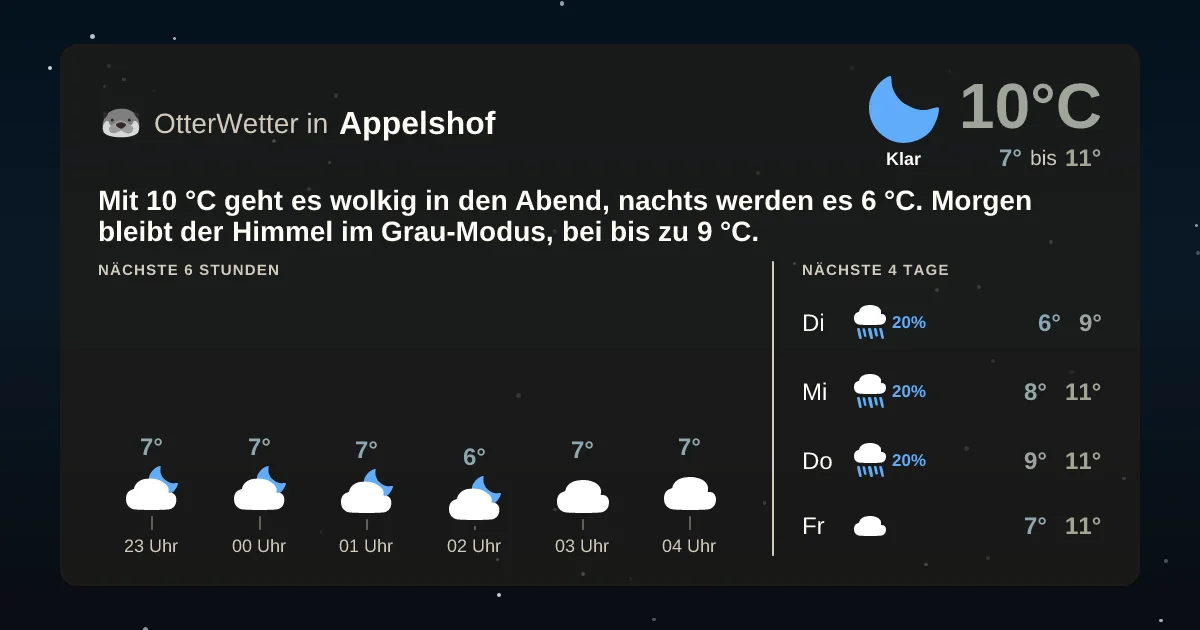 Widget-Vorschau für Appelshof Wetter-Widget-Vorschau mit Vorhersagedaten für Appelshof