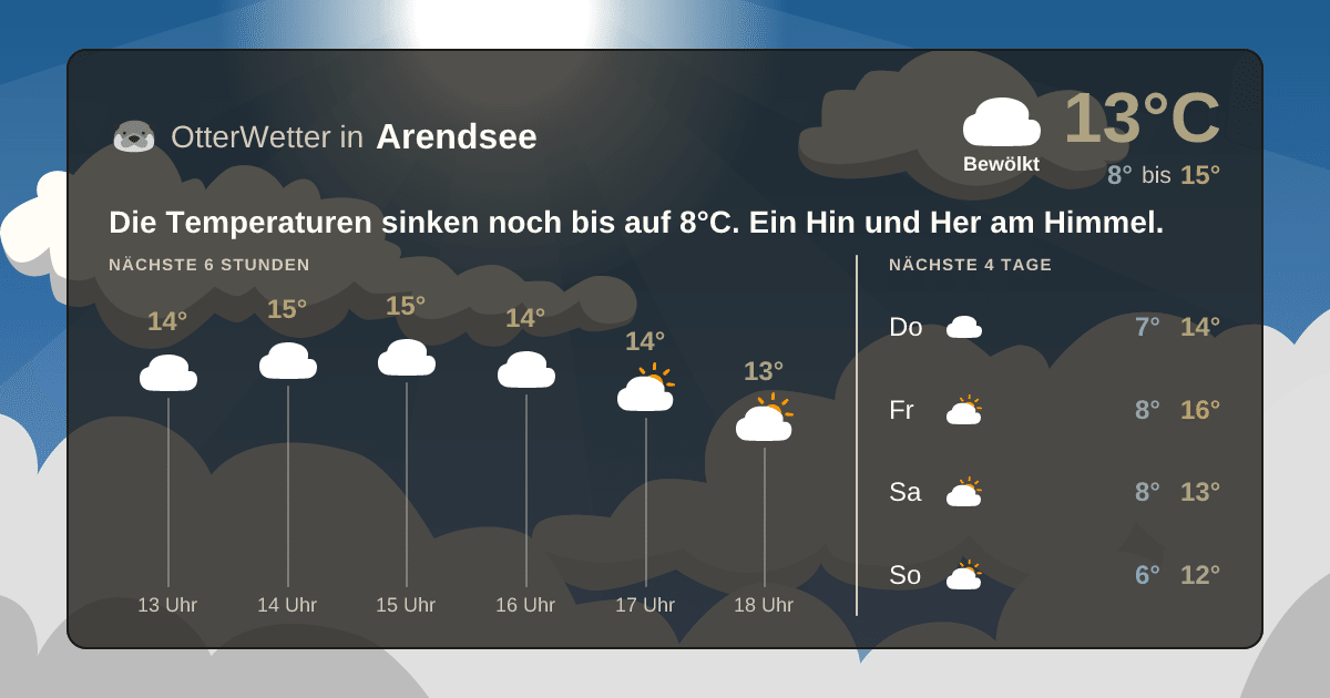 Wetter-Widget-Vorschau mit Vorhersagedaten für Arendsee