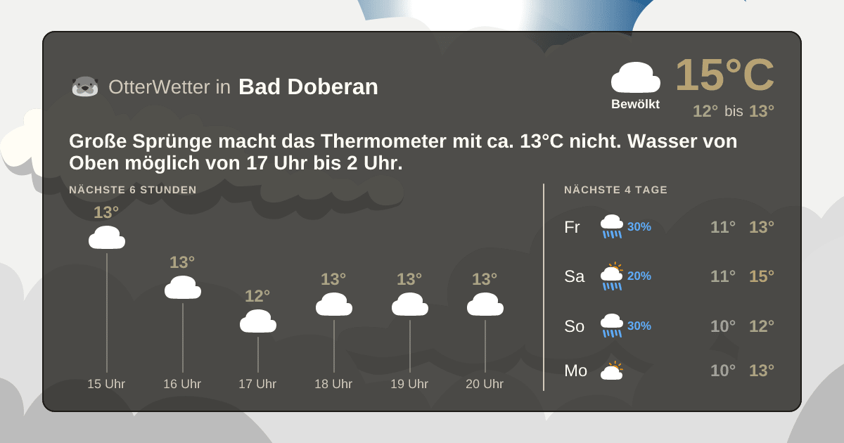 OtterWetter-Widget Bad Doberan