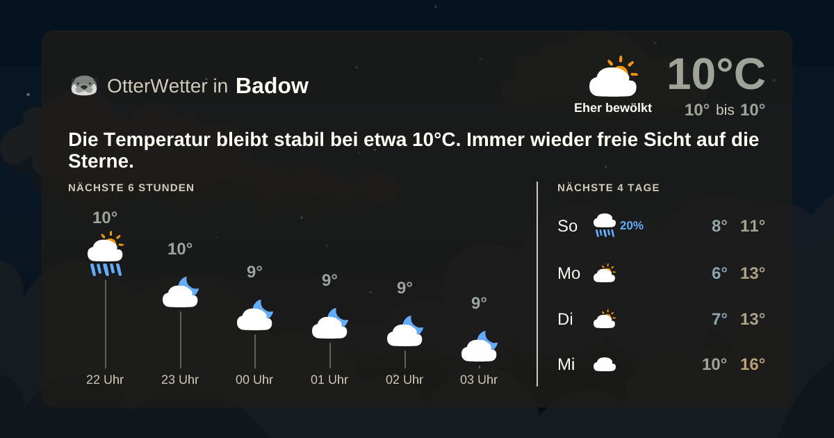 OtterWetter-Widget Badow