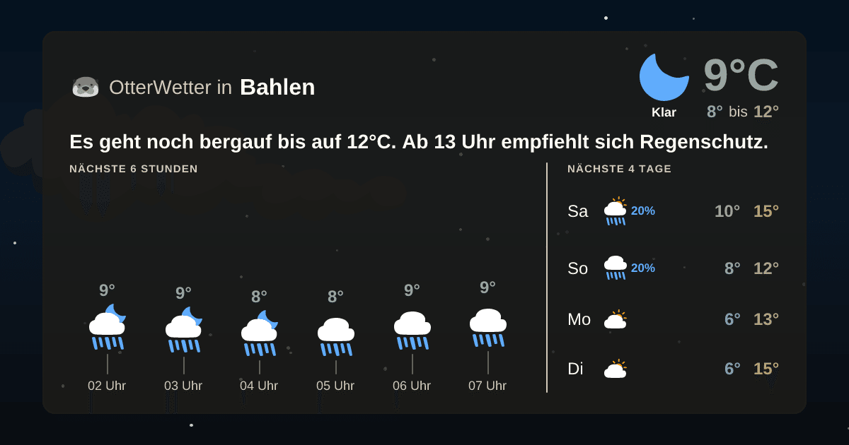 Wetter-Widget-Vorschau mit Vorhersagedaten für Bahlen