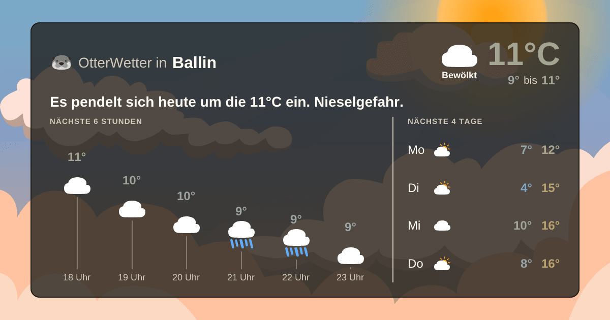 Widget-Vorschau für Ballin Wetter-Widget-Vorschau mit Vorhersagedaten für Ballin