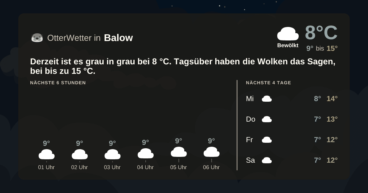 OtterWetter-Widget Balow