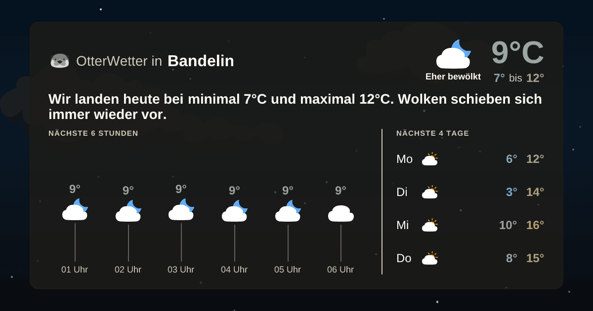 OtterWetter-Widget Bandelin