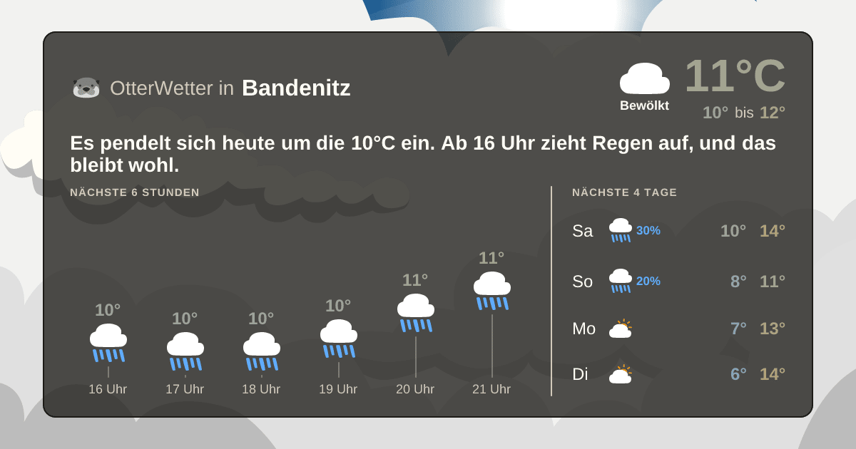 Widget-Vorschau für Bandenitz Wetter-Widget-Vorschau mit Vorhersagedaten für Bandenitz