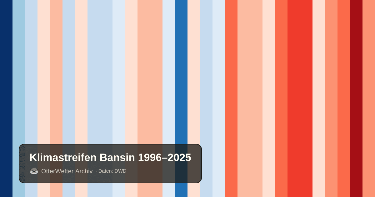 Klimastreifen Bansin: Jahresmitteltemperaturen von blau (kühler) bis rot (wärmer)