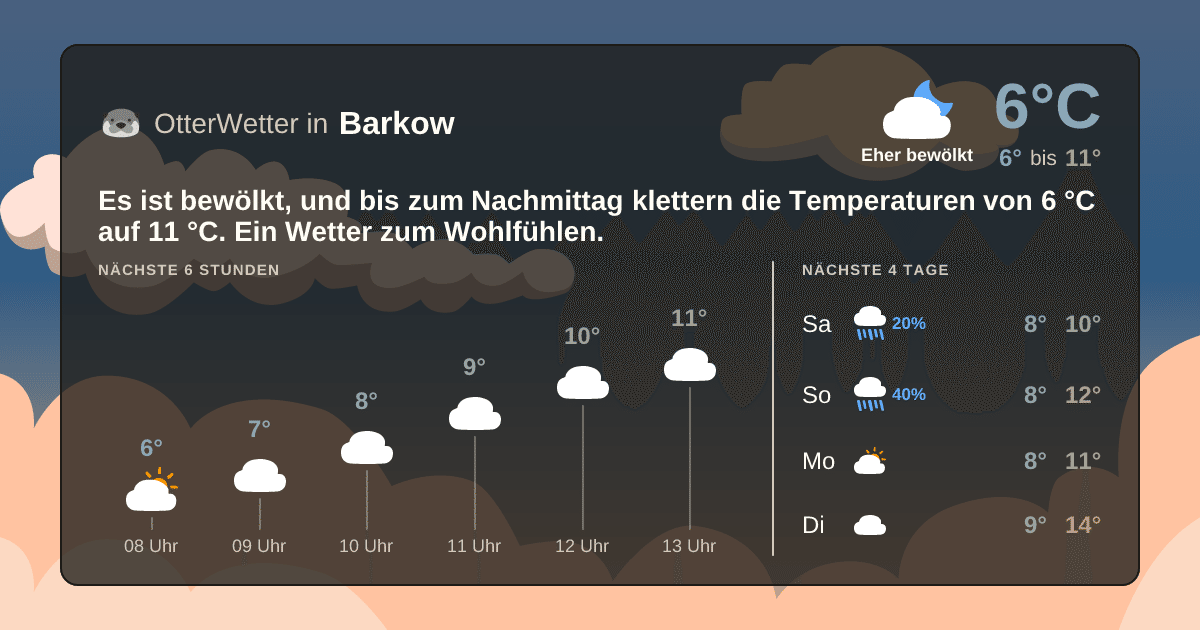 OtterWetter-Widget Barkow