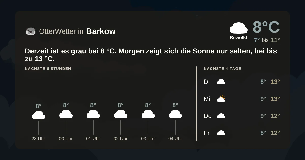 Wetter-Widget-Vorschau mit Vorhersagedaten für Barkow