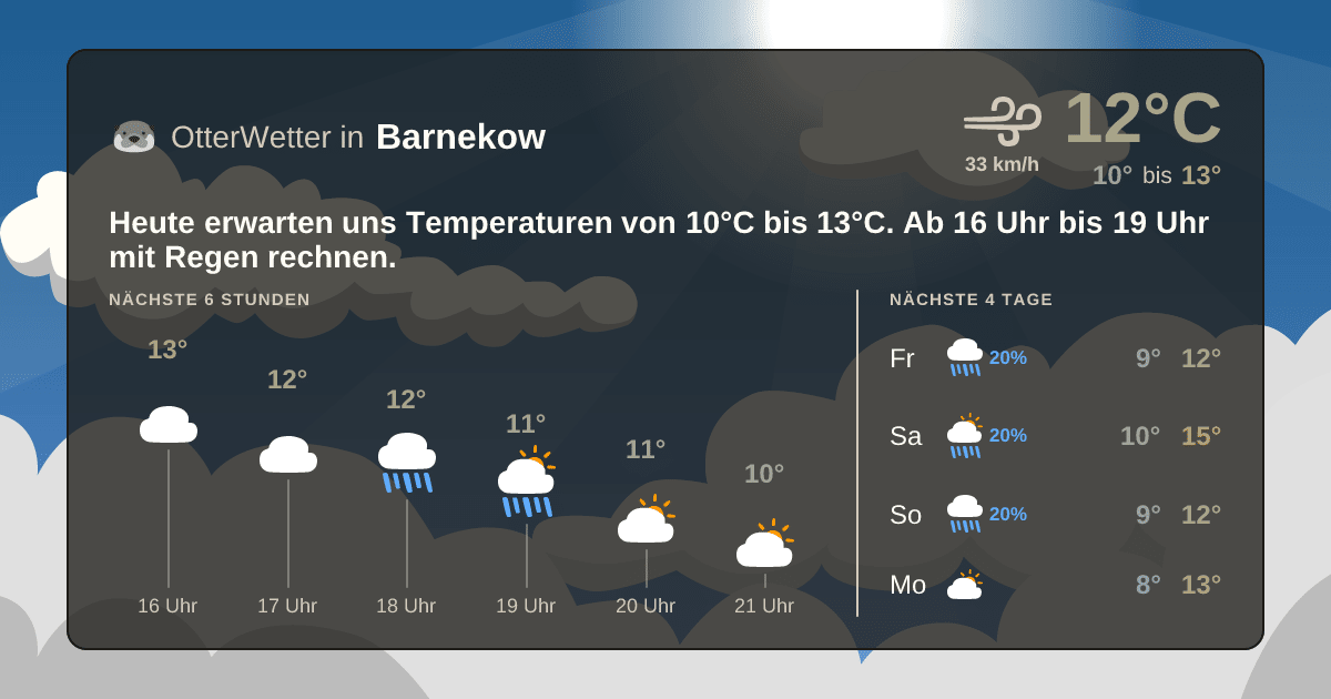OtterWetter-Widget Barnekow