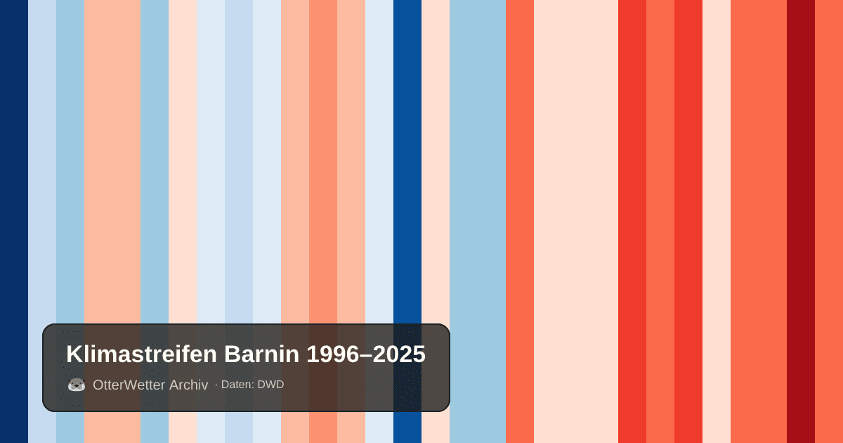 Klimastreifen Barnin: Jahresmitteltemperaturen von blau (kühler) bis rot (wärmer)