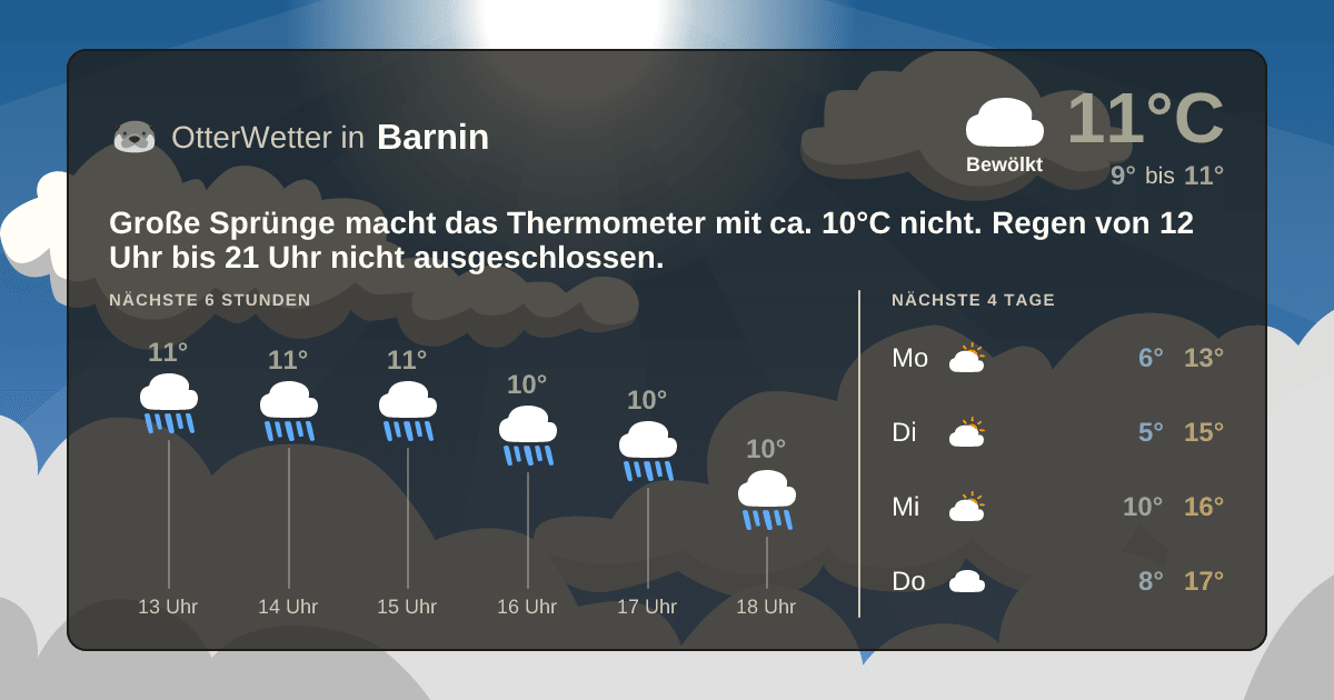 Wetter-Widget-Vorschau mit Vorhersagedaten für Barnin