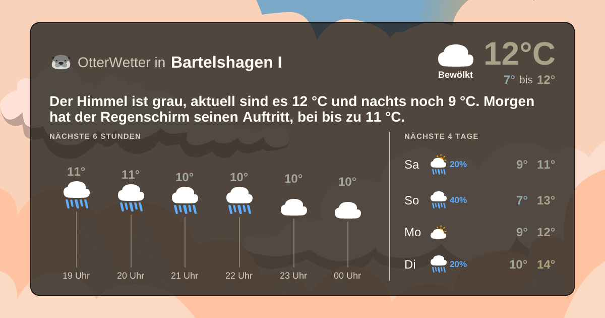 OtterWetter-Widget Bartelshagen I