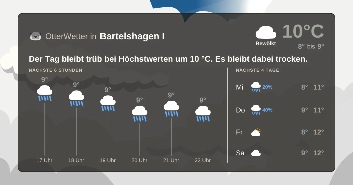 Widget-Vorschau für Bartelshagen I Wetter-Widget-Vorschau mit Vorhersagedaten für Bartelshagen I