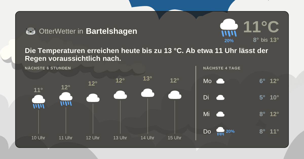 Widget-Vorschau für Bartelshagen Wetter-Widget-Vorschau mit Vorhersagedaten für Bartelshagen
