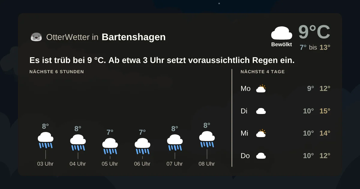 Wetter-Widget-Vorschau mit Vorhersagedaten für Bartenshagen