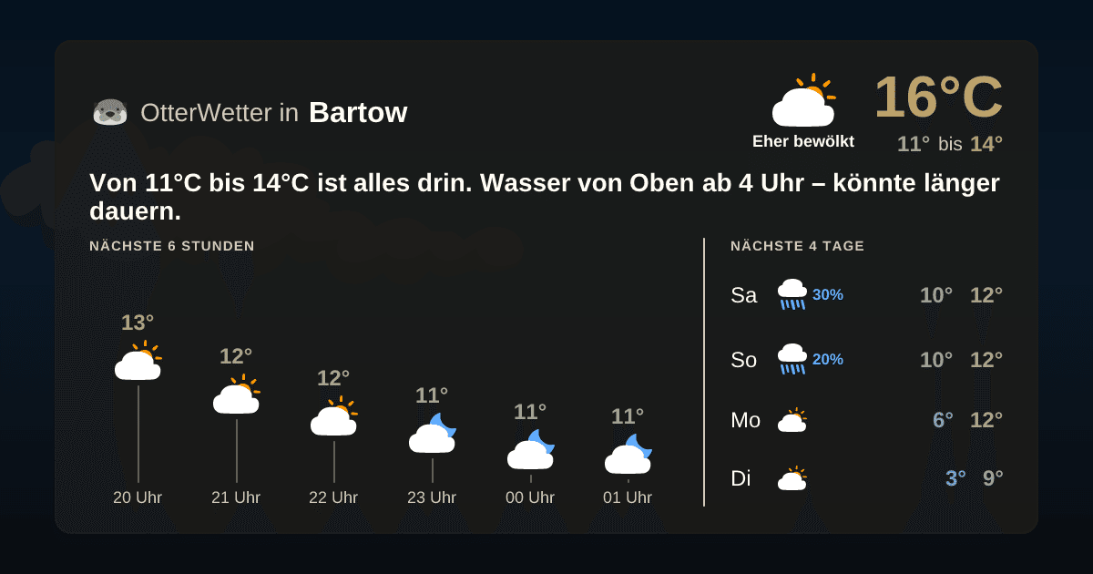 OtterWetter-Widget Bartow