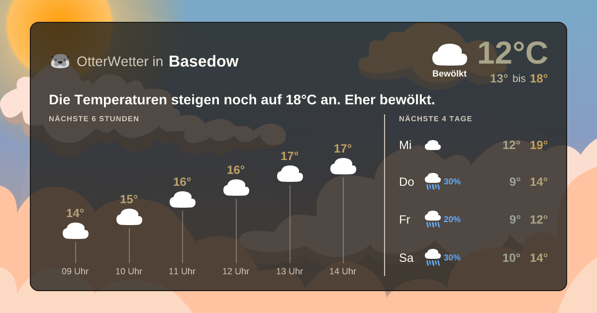 Wetter-Widget-Vorschau mit Vorhersagedaten für Basedow