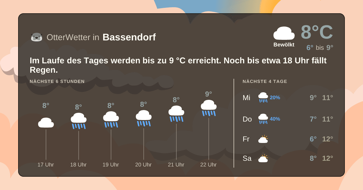 OtterWetter-Widget Bassendorf