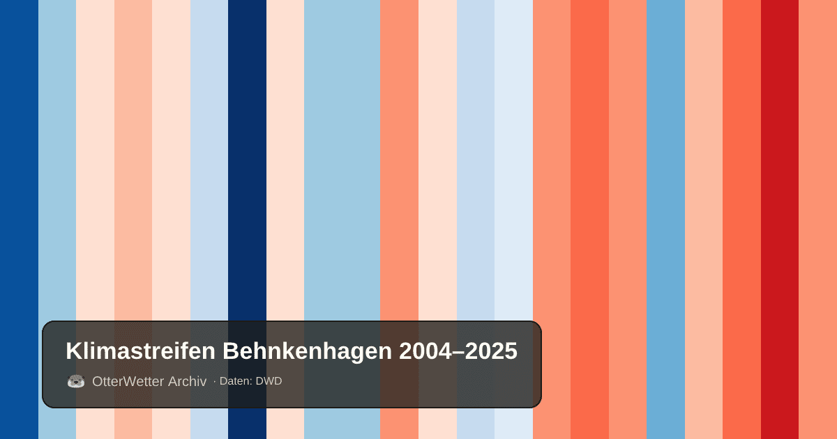 Klimastreifen Behnkenhagen: Jahresmitteltemperaturen von blau (kühler) bis rot (wärmer)