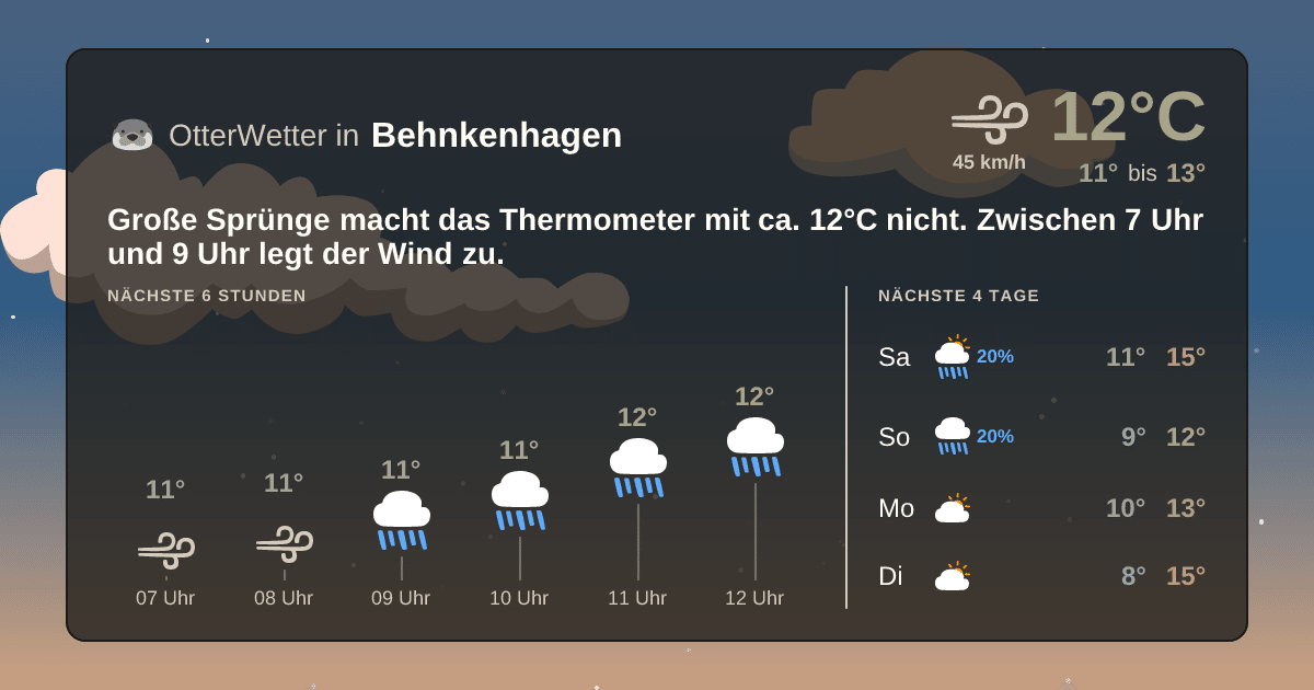 Wetter-Widget-Vorschau mit Vorhersagedaten für Behnkenhagen