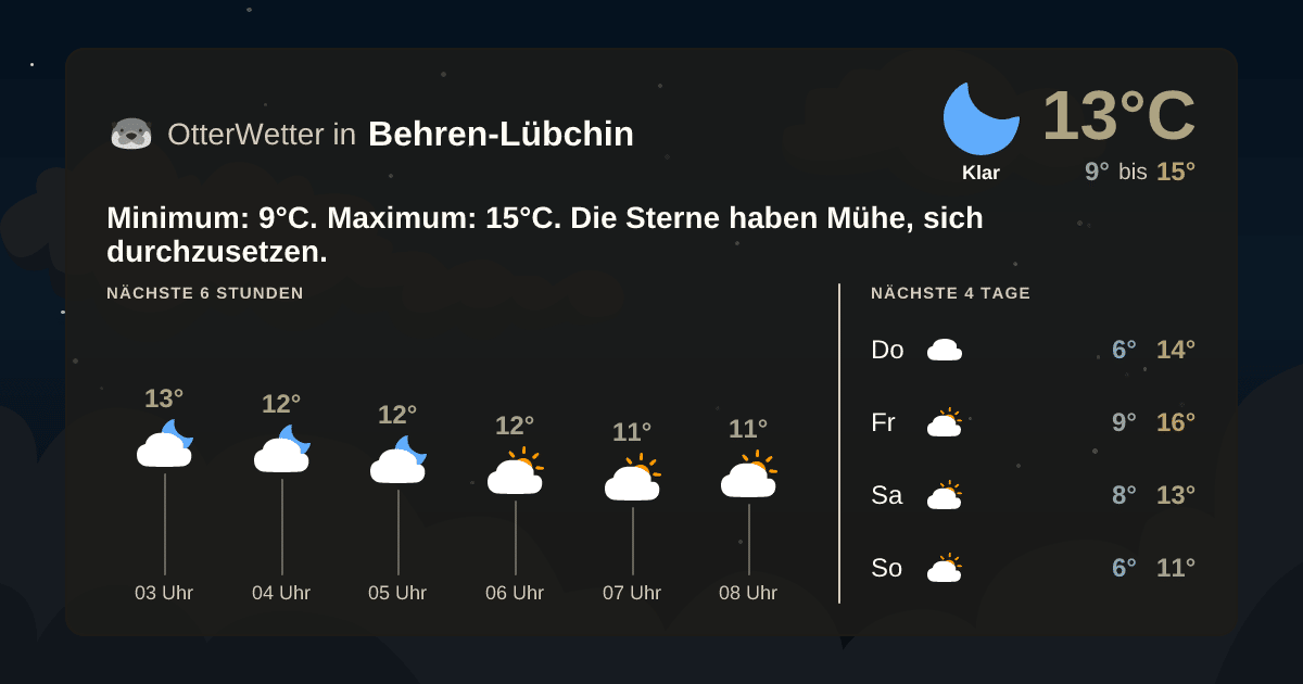 OtterWetter-Widget Behren-Lübchin