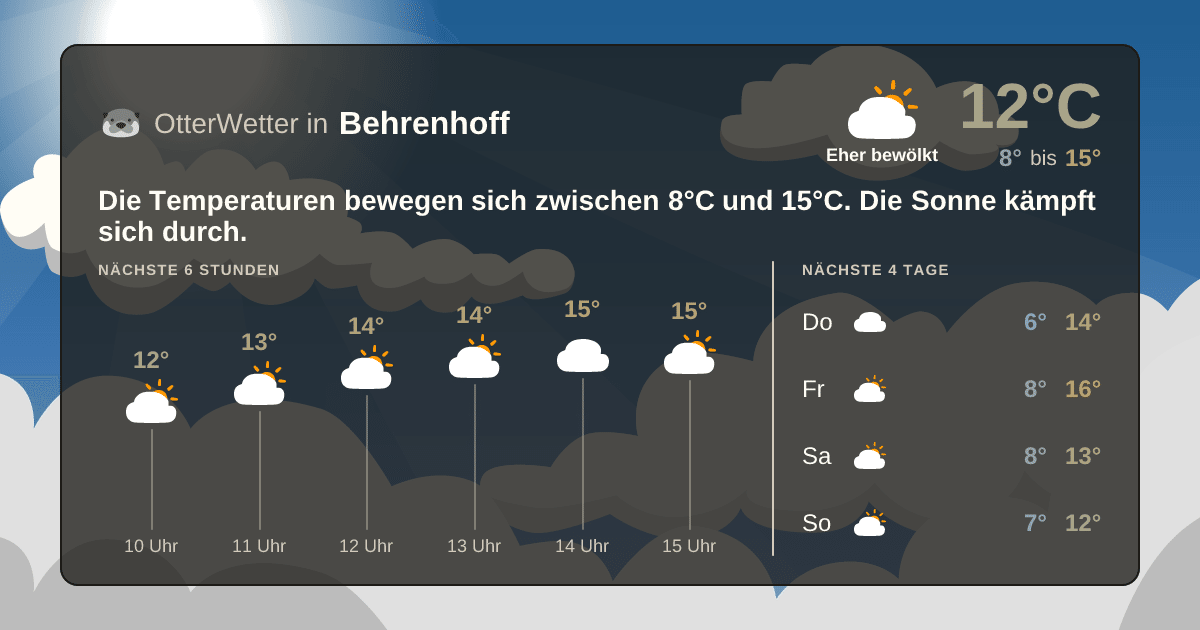OtterWetter-Widget Behrenhoff