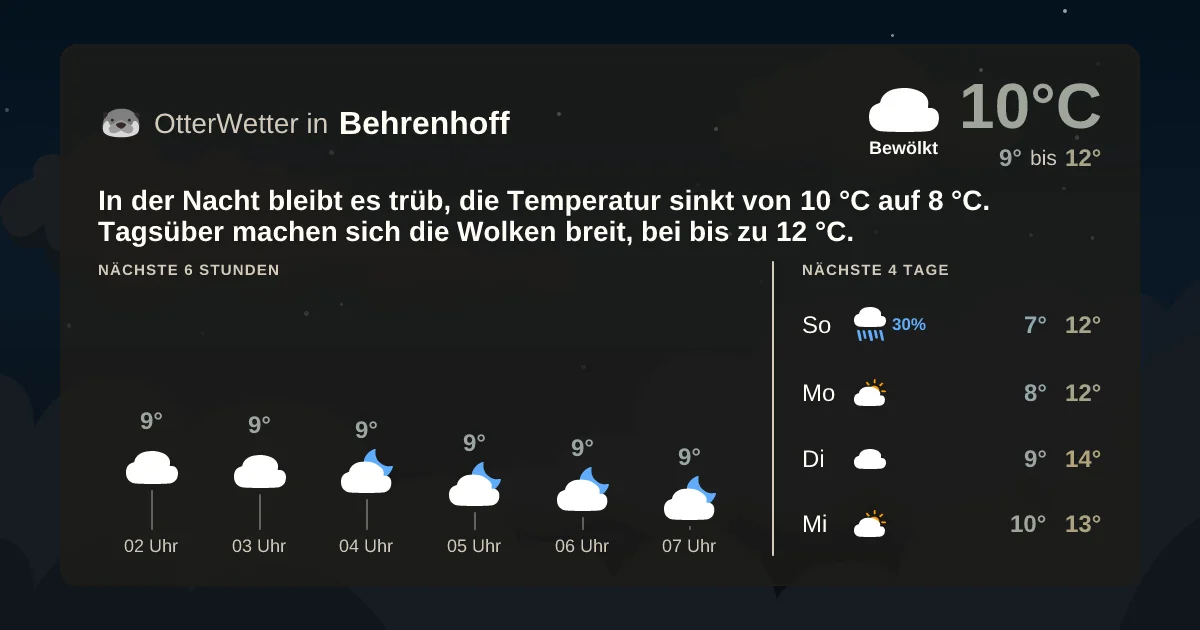 Wetter-Widget-Vorschau mit Vorhersagedaten für Behrenhoff