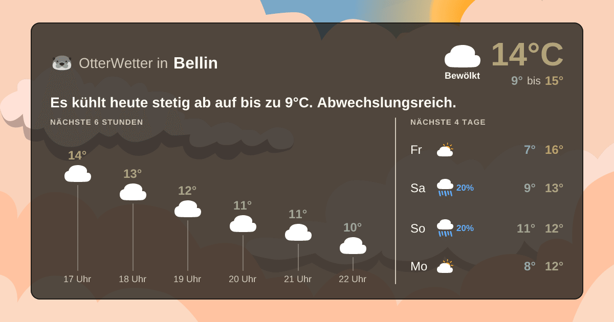 OtterWetter-Widget Bellin