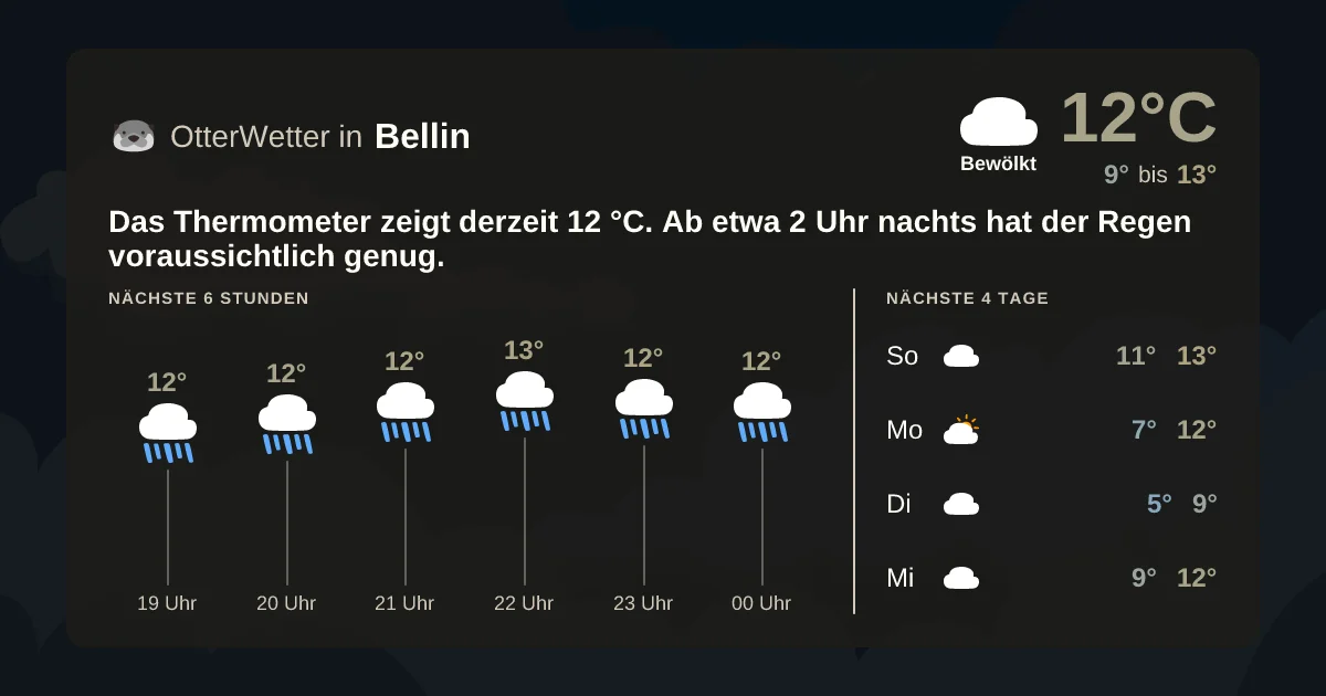 Widget-Vorschau für Bellin Wetter-Widget-Vorschau mit Vorhersagedaten für Bellin