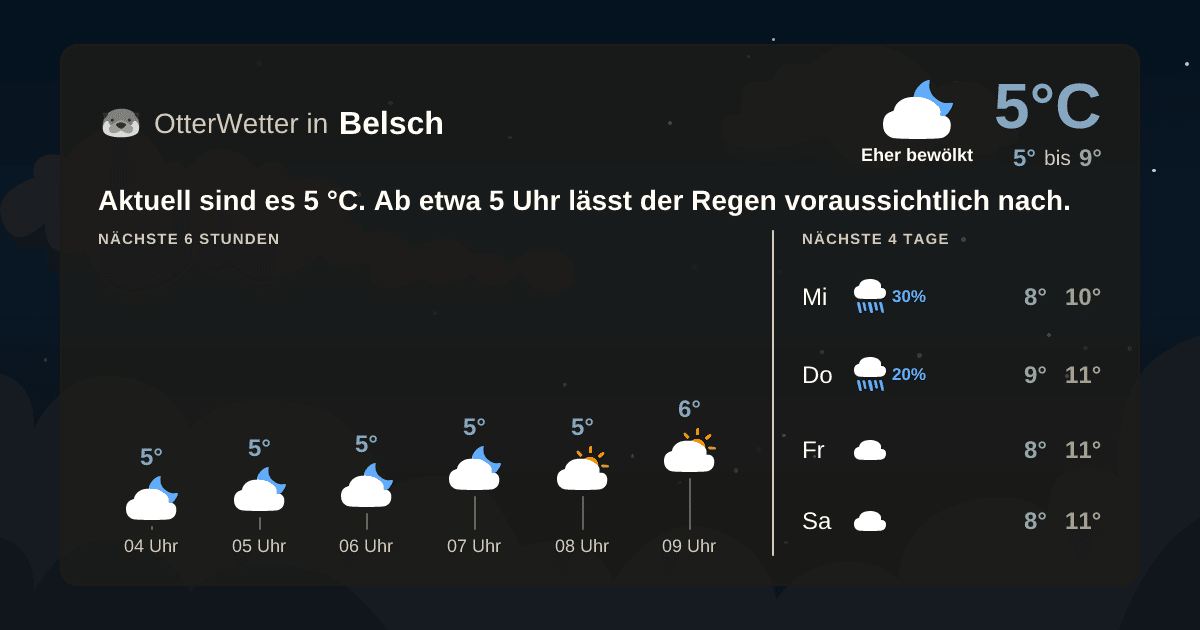 OtterWetter-Widget Belsch