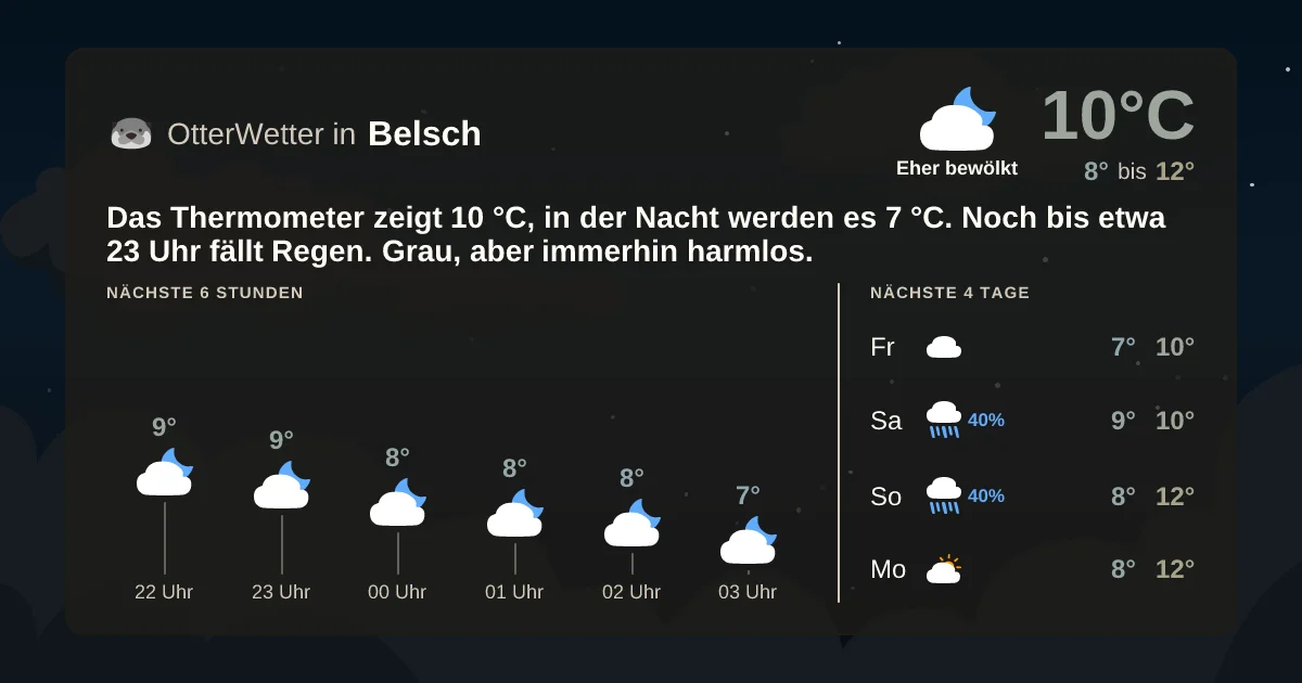 Widget-Vorschau für Belsch Wetter-Widget-Vorschau mit Vorhersagedaten für Belsch