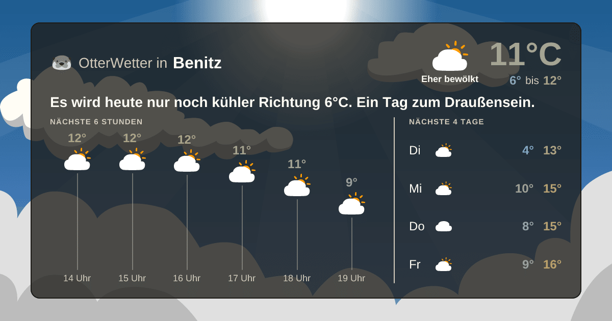 Widget-Vorschau für Benitz Wetter-Widget-Vorschau mit Vorhersagedaten für Benitz