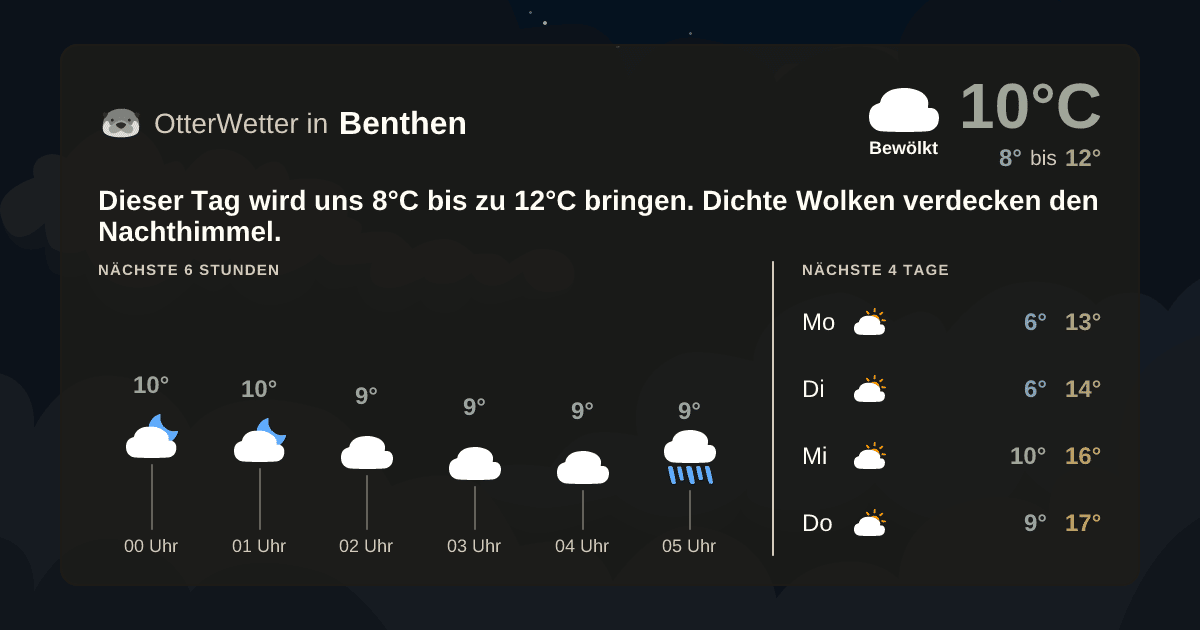 OtterWetter-Widget Benthen