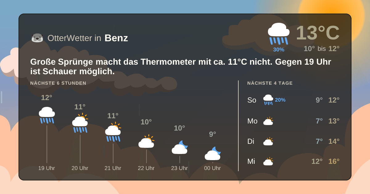 Wetter-Widget-Vorschau mit Vorhersagedaten für Benz