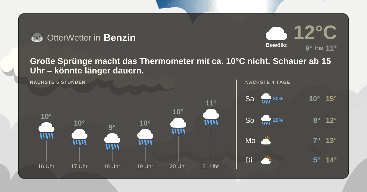 Wetter-Widget-Vorschau mit Vorhersagedaten für Benzin