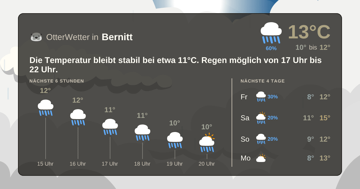 OtterWetter-Widget Bernitt