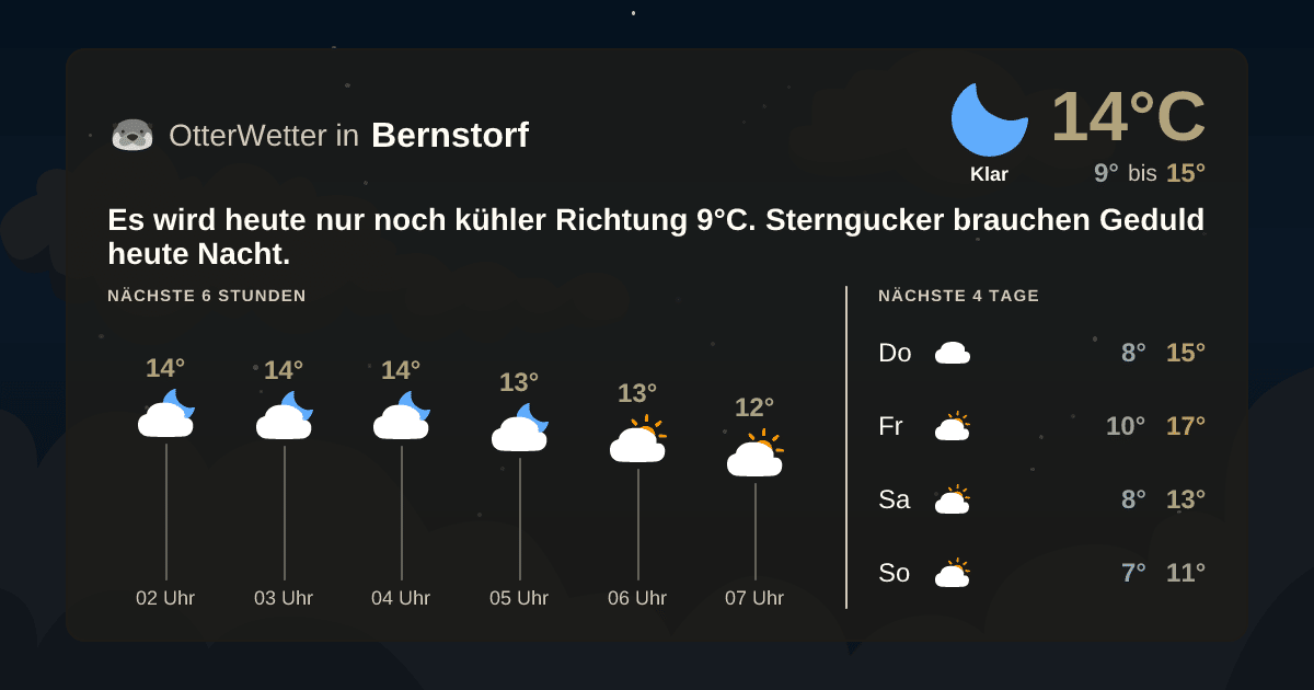Widget-Vorschau für Bernstorf Wetter-Widget-Vorschau mit Vorhersagedaten für Bernstorf