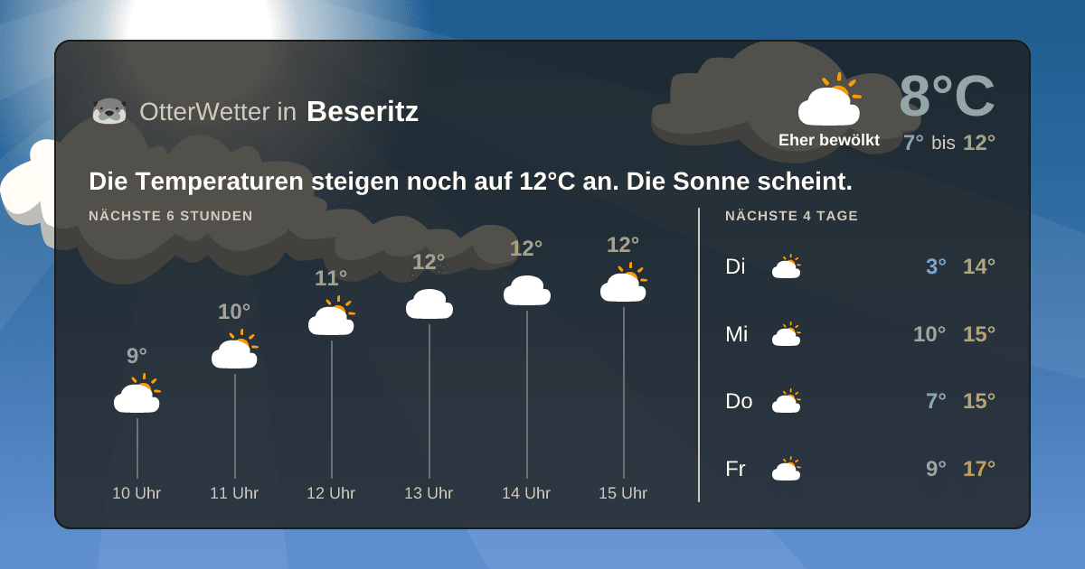 Widget-Vorschau für Beseritz Wetter-Widget-Vorschau mit Vorhersagedaten für Beseritz