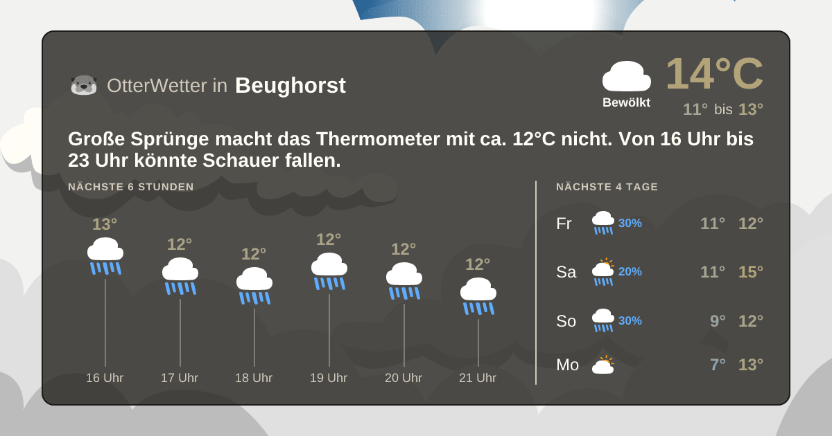 Wetter-Widget-Vorschau mit Vorhersagedaten für Beughorst