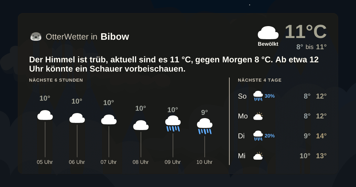 OtterWetter-Widget Bibow
