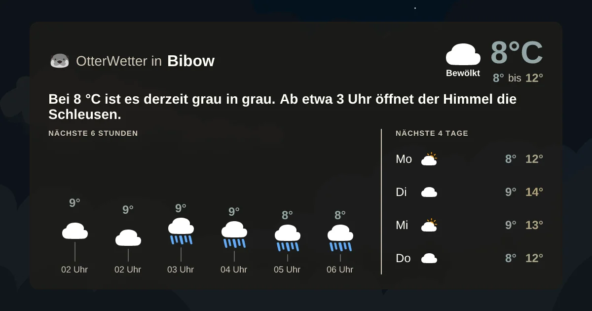 Widget-Vorschau für Bibow Wetter-Widget-Vorschau mit Vorhersagedaten für Bibow