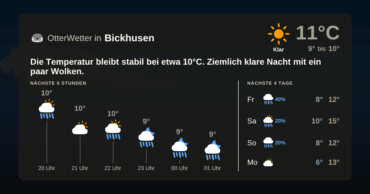 OtterWetter-Widget Bickhusen